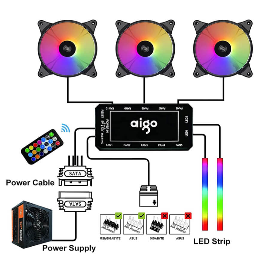 3-Pack 120mm RGB Case Fan ARGB Addressable Motherboard SYNC Cooling SATA Interface PC Fans with Controller for Computer Case by Aigo